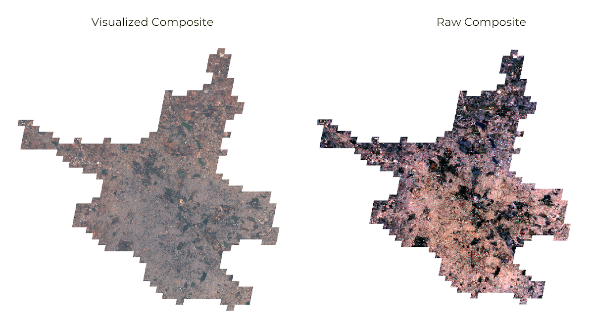 Visualized vs. Raw Composite