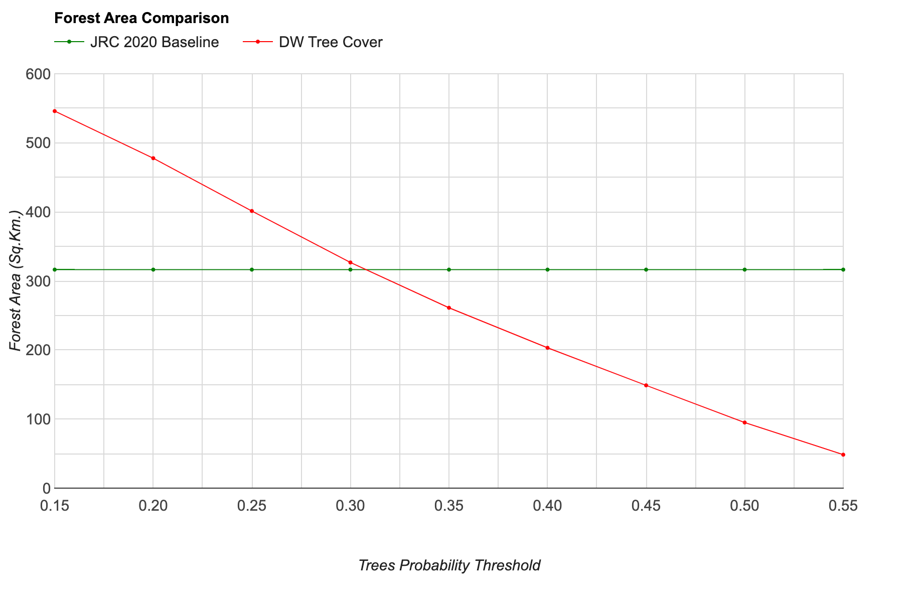 Discovering Optimal Probability Threshold