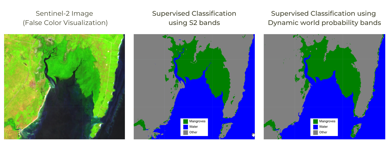 Comparison of classification results using S2 vs DW bands