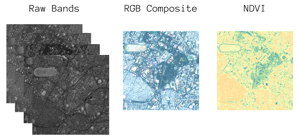 Python Foundation for Spatial Analysis (Course Material)