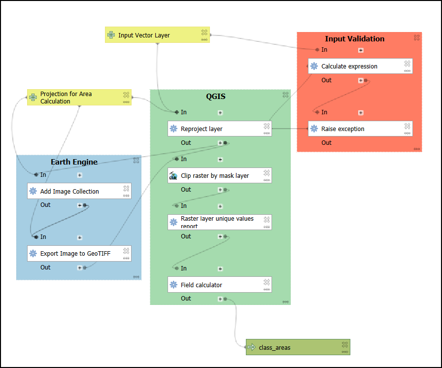 QGIS Model for Calculating Landcover Statistics