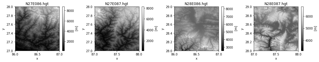 Mapping and Data Visualization with Python (Full Course Material)