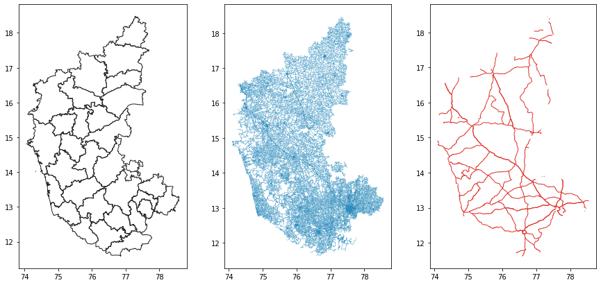 Python Foundation for Spatial Analysis (Full Course Material)